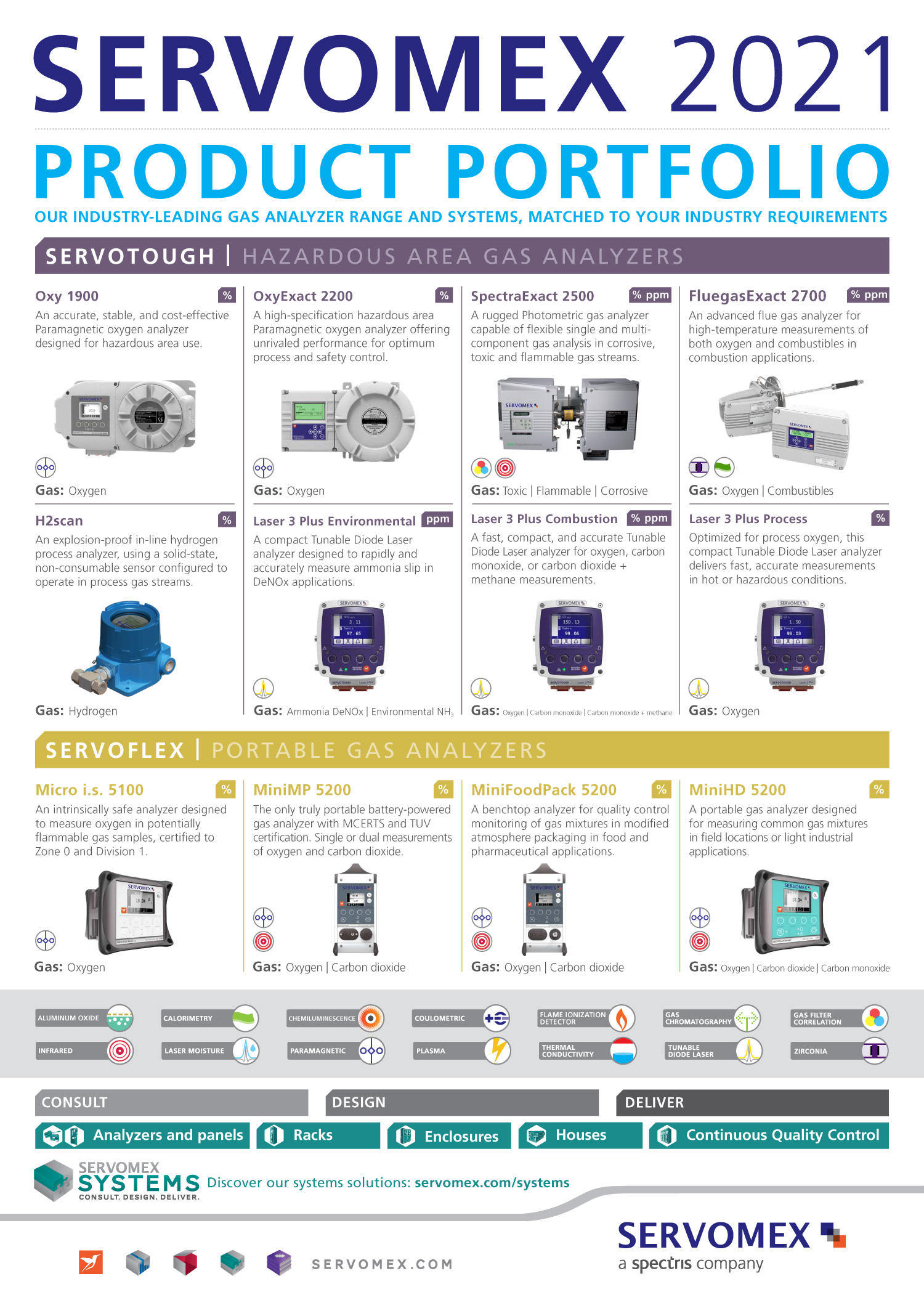 The SERVOMEX introduced a 2-page Product Guide for easy reference covering: SERVOTOUGH Analyzers built to meet the challenges of hot and hazardous environments SERVOFLEX Precision gas sensing technology in a compact, portable design SERVOPRO Reliable, stable and accurate gas measurements for safe area applications.